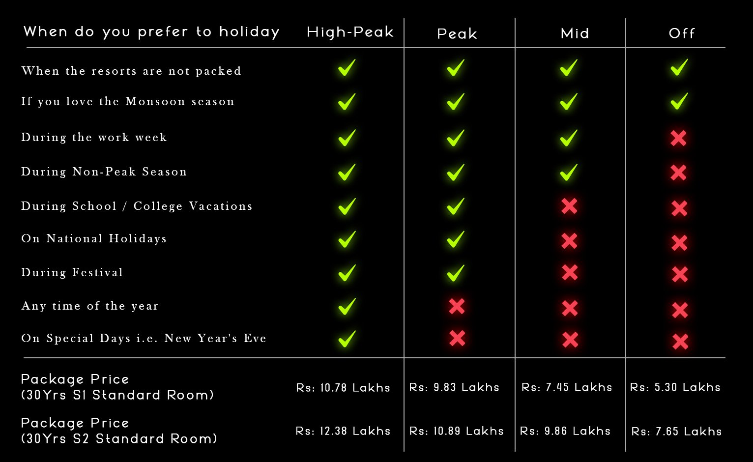 pricing table